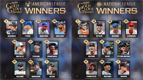 MLB／金手套出爐！冠軍道奇槓龜、洋基「最貴左投」四度獲獎　完整名單點這裡
