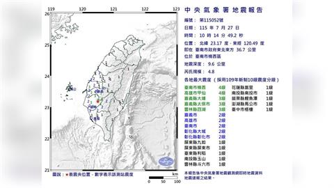 快新聞／10:14台南楠西規模4.8地震　最大震度4級