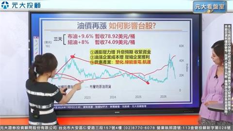 台股量縮跌破月線！聚焦台積電法說、五大漲價族群與台股新制變革