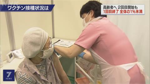 最快6月！　日本大臣證實擬供台疫苗運輸不需冷鏈　AZ疫苗成首選