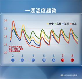滯留鋒面週二報到!北部明顯降溫、全台有雨 一圖看降雨趨勢