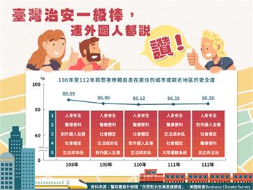 刪減警政預算的最高成本　犧牲社會安全？