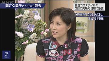 志村健後又一人 曾演「房仲女王2」岡江久美子不治