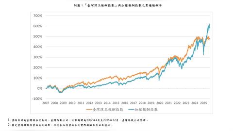 「台灣璞玉指數」上線！打造優質非熱門股票的新型投資指標！