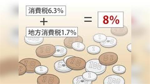 赴日旅遊更省了？日相高市推新制　日本食品消費稅擬「歸零兩年」