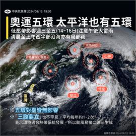 太平洋「低壓五環」發威！雷雨一路炸到週末　林嘉愷曝三颱動向：遊日要注意
