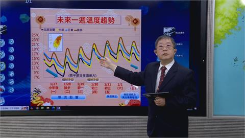 快新聞／寒流來襲全台「凍」到大年初一！　小年夜下午將轉乾入夜最冷