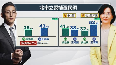 吳怡農、王鴻薇市場拜票　短兵相接較勁意味濃