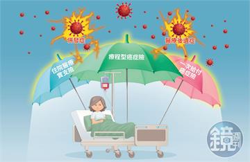 【理財最前線】併發症後遺症認定惹議　癌症險糾紛靠3招自保