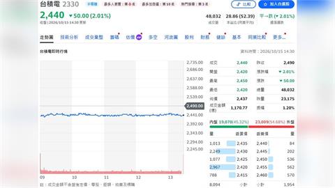 台積電 3Q26 法說會：營收指引優於預期 毛利率符合共識但低於樂觀預期