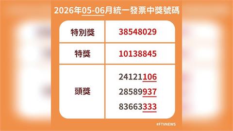 快新聞／財神爺在線等！統一發票5-6月開獎　獎號一次看