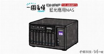 一圖看懂 QNAP藍光應用NAS TVS-882BRT3