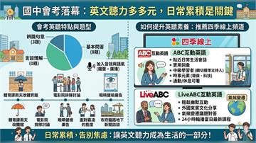 國中會考英聽題材多元？國二準備鎖定「四季線上」時事元素提升素養！
