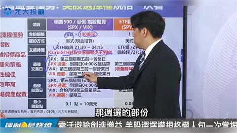 美股高檔震盪怎布局？關鍵布局曝光