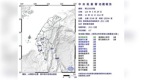 南台灣地牛翻身！屏東來義11:12規模4.7地震　最大震度3級