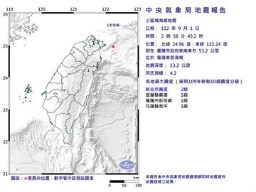 快新聞／深夜地牛翻身！02:58東部海域規模4.2地震　最大震度新北2級