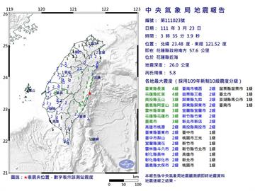 快新聞／今晚10起以上地震！03時35分規模5.8地震　最大震度台東長濱、花蓮紅葉4級