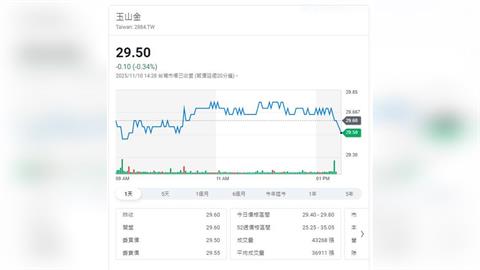 玉山金召開法說會  公布2025年第三季營運概況 自結淨收益677.5億