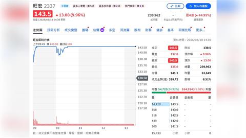 AI點火記憶體行情！旺宏、威剛領軍飆漲　供需緊張撐價格續強