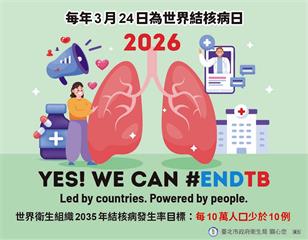 響應「世界結核病日」！潛伏結核菌發病率高 北市推免費LTBI篩檢