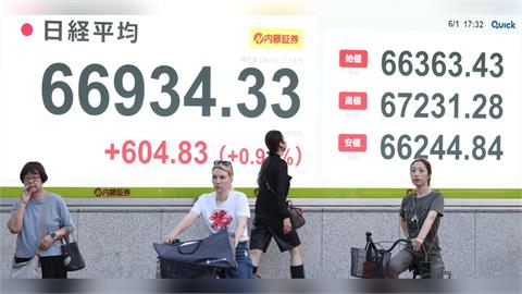 AI熱潮帶動全球股市　日股盤中一度站上6萬7創新高