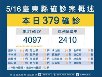 第四劑疫苗今開打！　台東縣285人符合接種資格