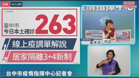 台中＋263確診數全國第5多　被列「高風險縣市」