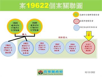 快新聞／苗栗確診者「大量足跡曝光」　曾到大湖採草莓、竹南公有市場、郵局