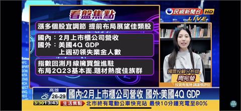 台股看民視／半導體領漲「力守5日線」！專家曝清明休市「2操作」