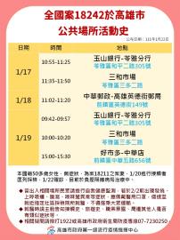 快新聞／高雄確診足跡一次看！涵蓋衛武營、好市多、漢神巨蛋、大遠百等多處