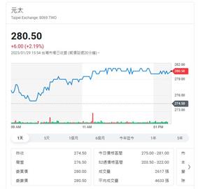 電子紙龍頭12月營收年增51%  股價多少網友熱議