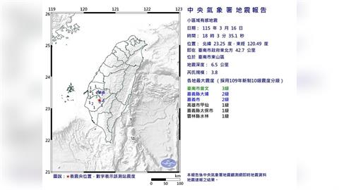最新／南台灣地牛翻身！台南3.8極淺層地震　5縣市有感