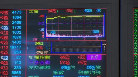 電金傳齊漲！台股漲375點　分析師提醒本週當心聯準會
