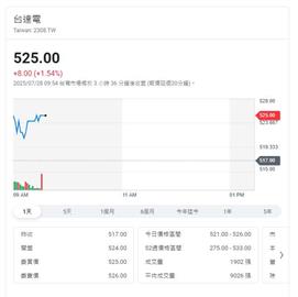 關稅有好消息？  外資持續買超是訊號？