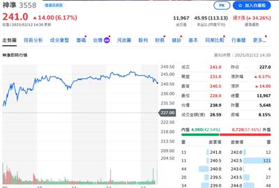 美中貿易戰受惠者？！網通廠「神準」股價開紅盤至今漲逾32%