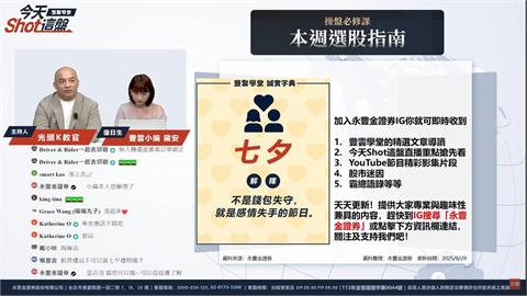 台股早盤強彈284點！軍工無人機與PCB狂吸金？