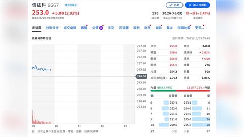 信紘科轉型發展新藍圖：從專業分包商到全方位統包商