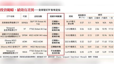 009826、VT…市場主旋律年年輪轉    如何不靠單押賭運氣
