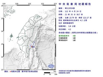 快新聞／21:35台東規模4.2淺層地震　各地最大震度4級