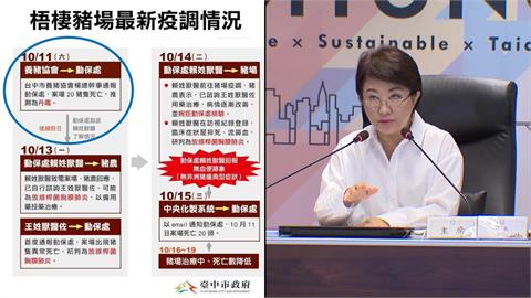 最前線(影)/中市府非洲豬瘟完整疫調出爐!吳靜怡:10月11日就有豬死!