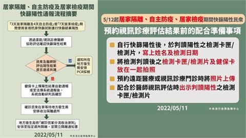 快新聞／「快篩陽=確診」今上路　5大QA懶人包一次看懂流程