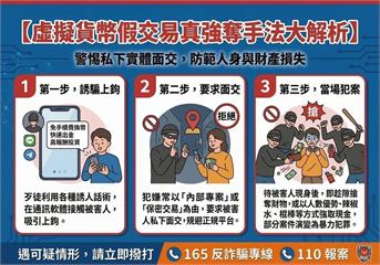 換幣掉陷阱 警分析詐騙3步驟提醒謹慎交易虛擬貨幣