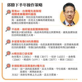 下半年鎖定雙高成長＋可轉債助攻    達人7檔AI概念股口袋名單出列