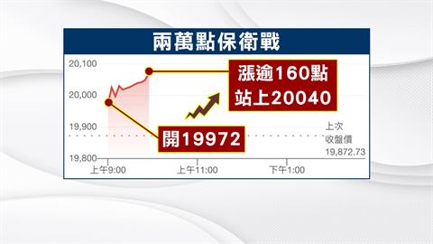 台股站回2萬點！立委視察證交所　林修銘展望股市這樣說