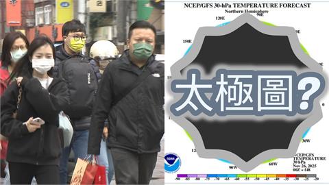 2016年「超猛寒流」將重演？鄭明典曬「太極圖」曝1巧合驚嘆：相當罕見