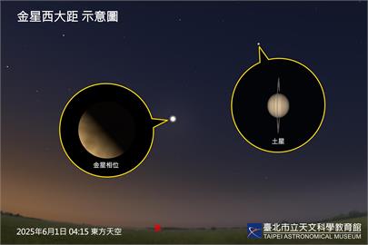 晨曦中最亮的星再現天際!今年唯一一次「金星西大距」端午登場 還能看到土星
