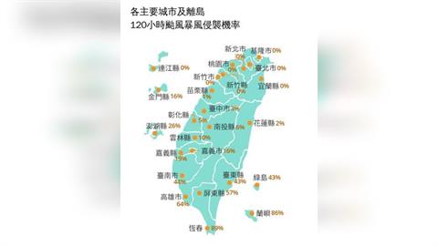 快新聞／最新！強颱樺加沙侵襲各縣市機率一次看　1地區飆近9成