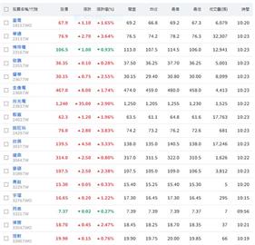 短期受惠中低階CCL漲價　這一檔長期AI用途M8 CCL銅箔有望升級