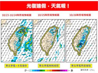 光復連假濕冷開場！週日東北季風再增強　北台氣溫驟降更有感