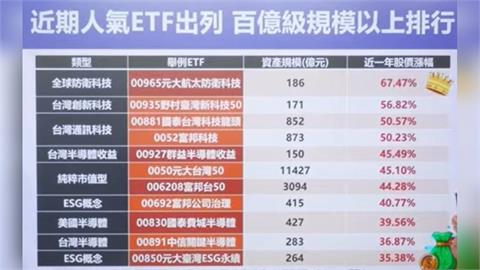 馬年川普繼續點火 軍工ETF馬力夯?
